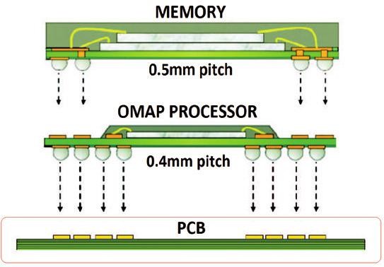 Pokyny k návrhu DPS pro 0,4 mm PoP pouzdra – část 1 2.jpg